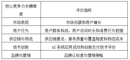 ��1 ���ľ������ؼ�ά��������ָ��