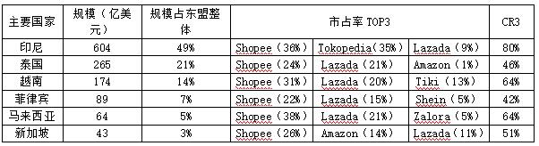 ��3 ��������Ҫ���ҵ����г��ṹ��ƽ̨ռ����