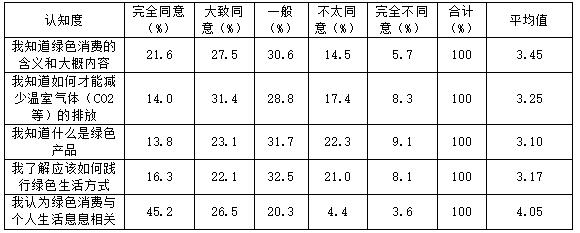 ��3  ����������ɫ���ѵ���֪����̬��ֵ���ڻ�����