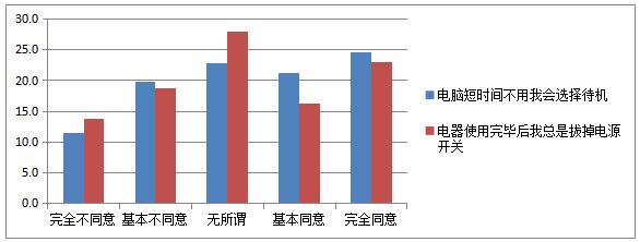 ͼ1  ��������ճ�������Ϊ