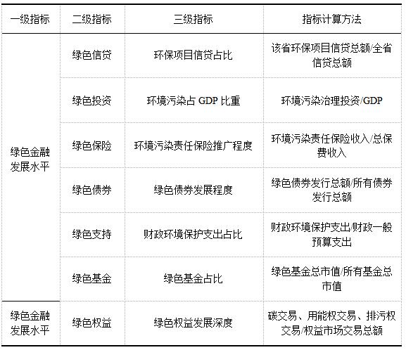 ��1  ��ɫ���ڷ�չˮƽָ��������ϵ