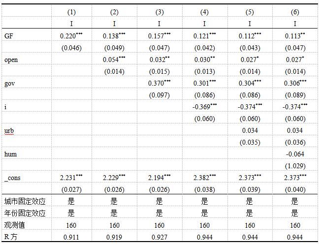 ��2 ����������ɫ���ڵ�˫��̶�ЧӦģ���𲽻ع�������