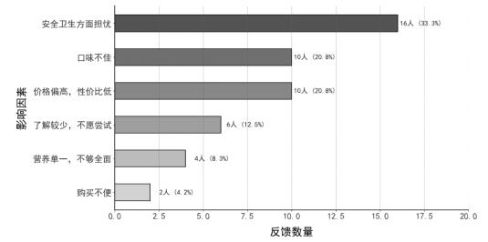 ͼ2 δ����������߾ܹ����طֲ�