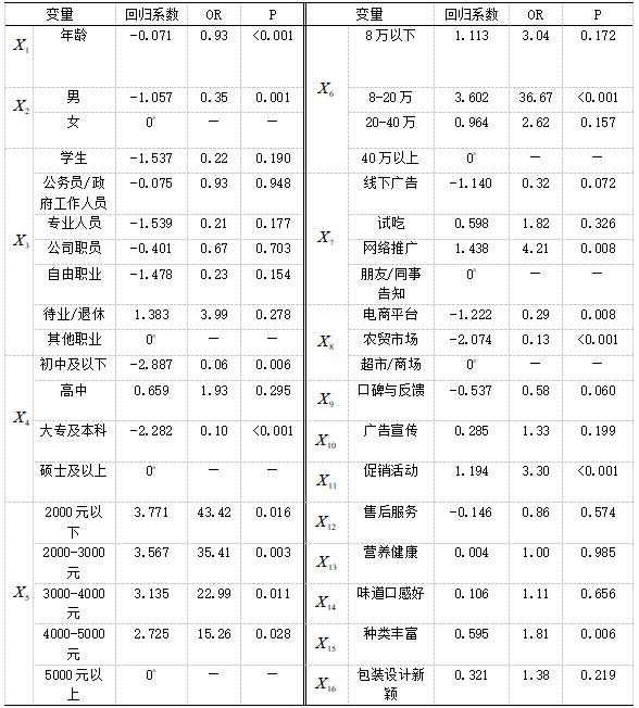 ��3  �ع���