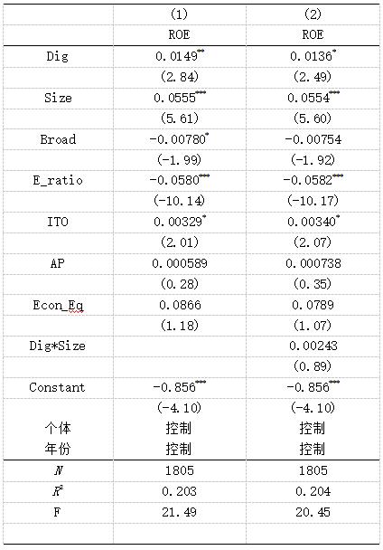 ��4 ����ЧӦ�ع���