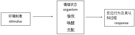 ͼ1  �̼���Ӧģ��