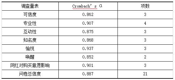 ��5���Ŷȼ�����ͳ�Ʊ�