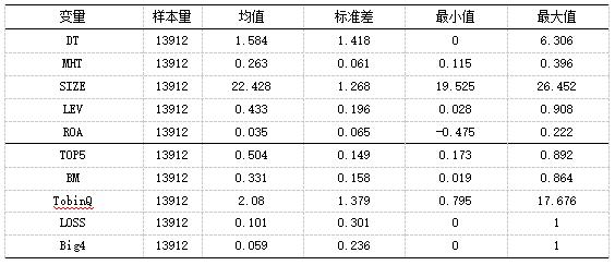 ��3   ������ͳ��