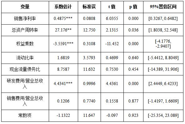 ��4  �Ծ��ʲ������ʣ�ROE���ķ���