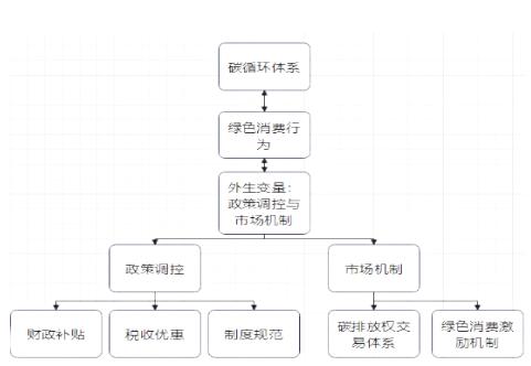 ͼ1 ���û���ͼ