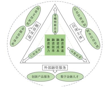 ͼ2 ���־��ø���������·�������߼�