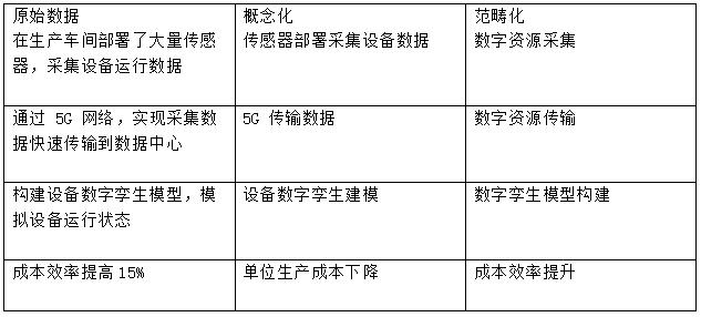 ��1 �����Ա���ʾ���