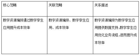 ��3 ѡ���Ա���ʾ���