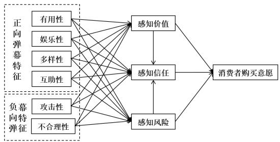 ͼ1 �����о�ģ��