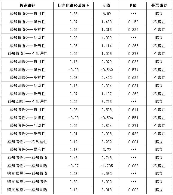 ��1 �ṹ����ģ�ͼ�����