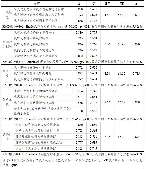 ��1 ���ط���