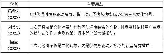 表1 关于二次元经济概念的主要观点