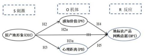 ͼ1  ����ģ�͸���ͼ