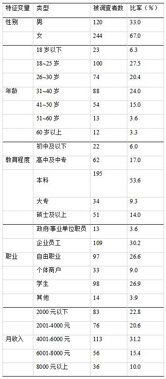 ��1  ������ͳ�Ʒ������