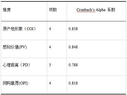 ��2 �����Ŷȼ�����