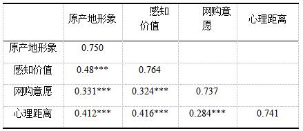 ��5   ��������Ч�Ƚ��