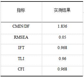 ��6  ģ����϶ȼ�����