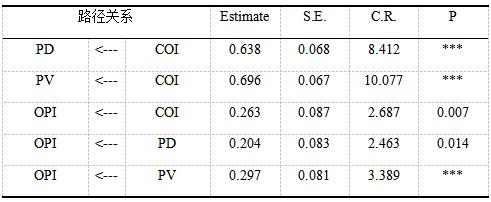 ��7  ģ�ͼ��������