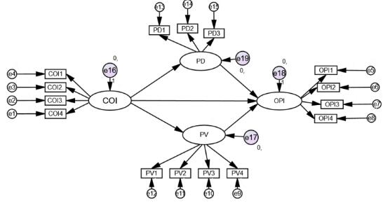 ͼ2  �ṹ����ģ��ʾ��ͼ