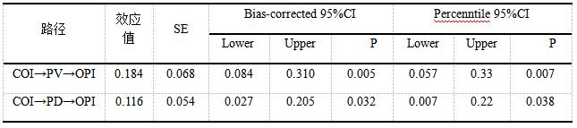 ��8  �н�ЧӦ������