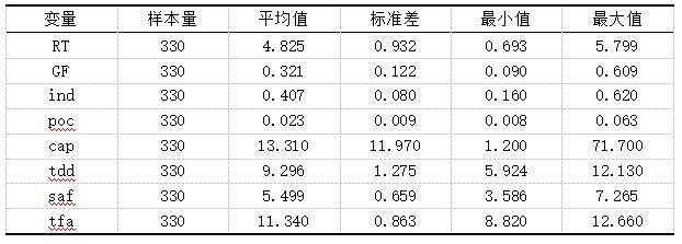 ��1 ������ͳ�ƽ��