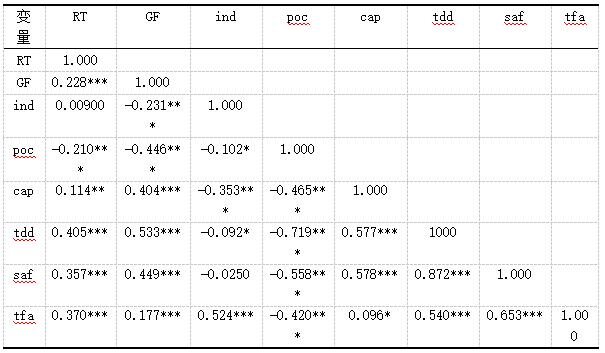 ��2 ����Է������