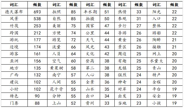 ��1  ǰ70��Ƶ��