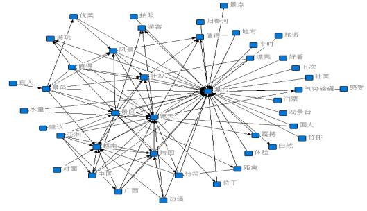 ͼ2 �������ٲ��������۸�Ƶ�������������