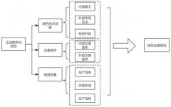 ��ҵ���ֻ�ת�Ͷ���ɫ������Ч��Ӱ���о�