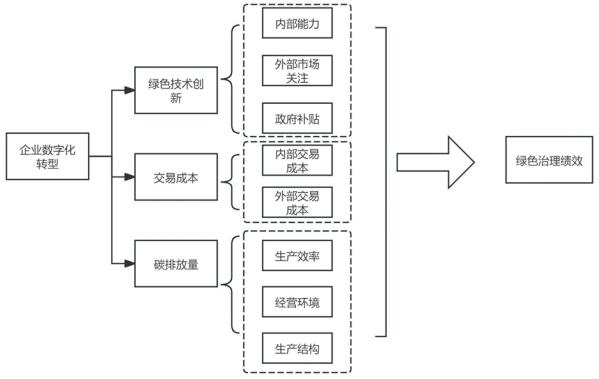 ͼ1 �о�����ͼ