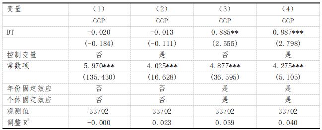 ��3 ��׼�ع���