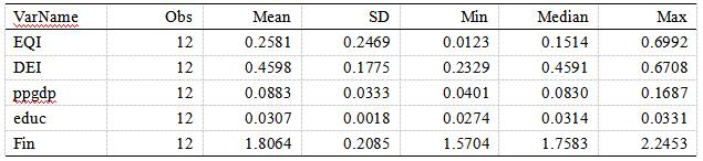 表3 样本描述性统计结果表