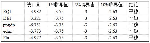 表4 数据平稳性检验