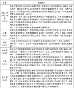 ���컯��Ϣ��¶��Ͷ������֪ƫ�������Ӱ��