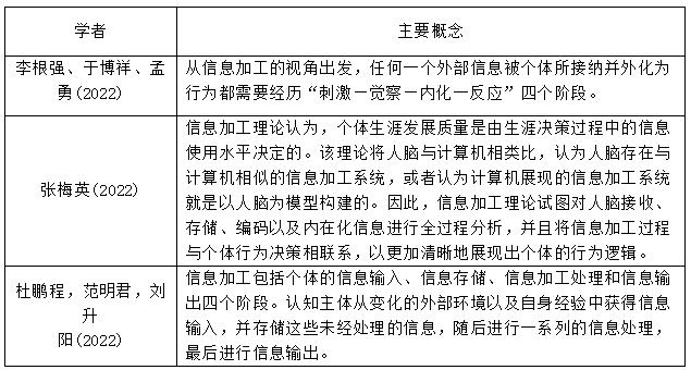 ��3  ��ѧ�߶���Ϣ�ӹ����۵ĸ������