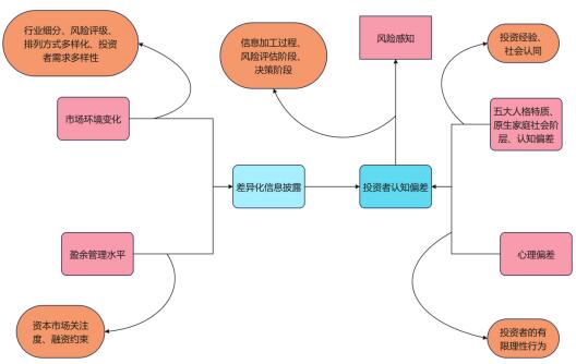 ͼ1 ����ģ�ͱ�����ϵͼ