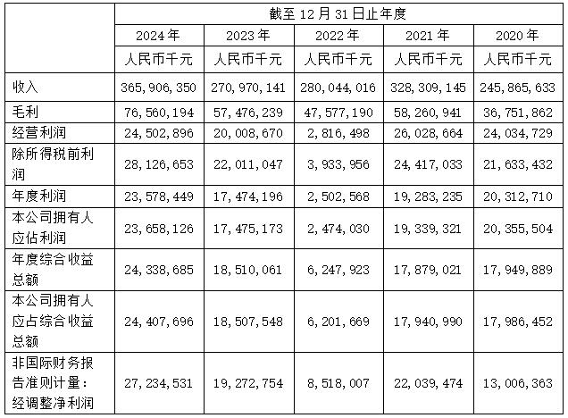 ��5 С�׹�˾����������ϲ��ۺ������