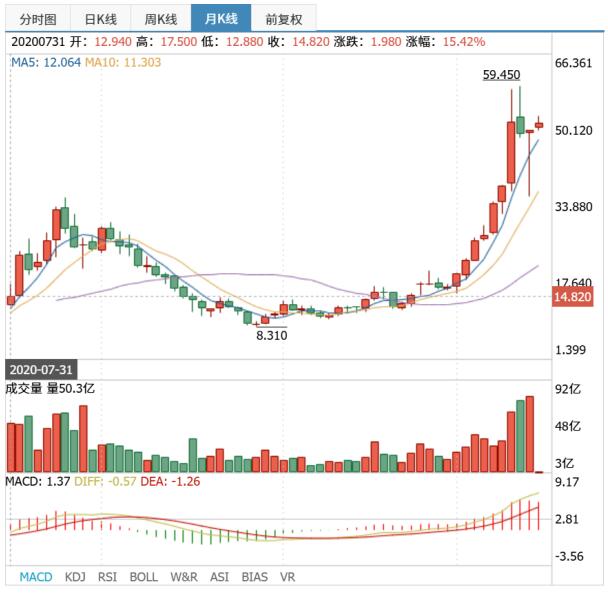 ͼ2 С�׼��Ž�����۹����