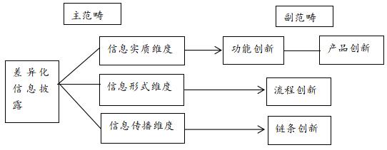 ͼ3 ѡ���Ա���