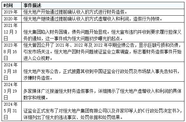 ��1  ����Ų������ʱ����