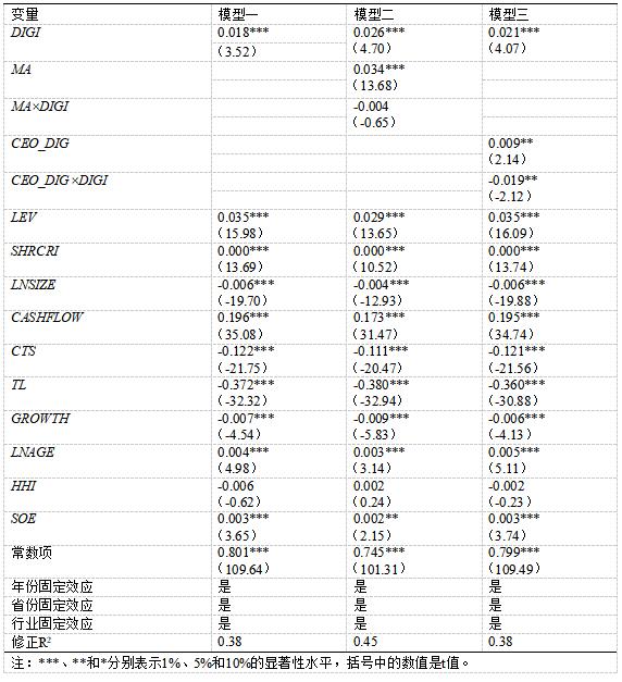 ��1  ����2007-2023���й�������������ҵ��ҵ�������ݵ����ģ�ͻع���