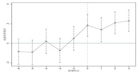 ͼ1 ƽ�����Ƽ���