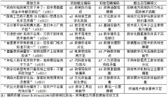 ���ֻ�ת�͸��ܹ���ʡ��ҵ��������չ�о�