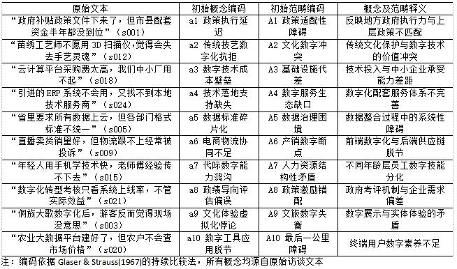 ��1 ����ʽ���루���֣�