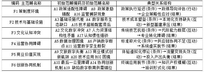 ��2 �������